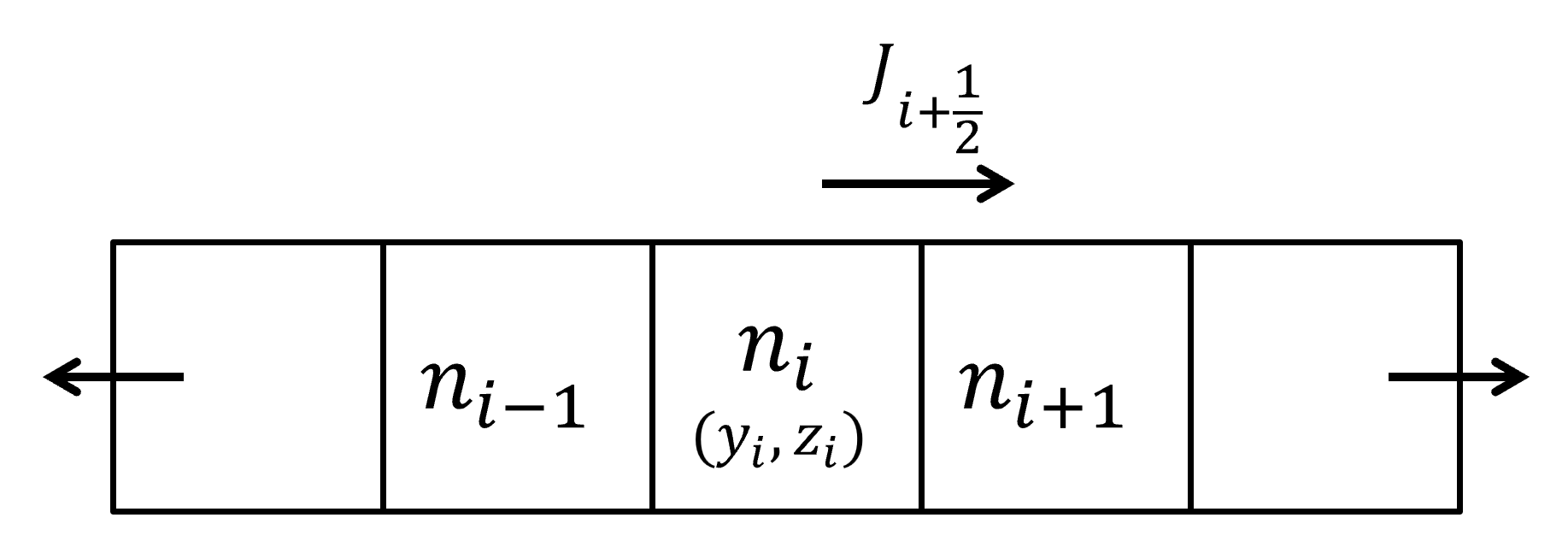 1D finite volume schematic