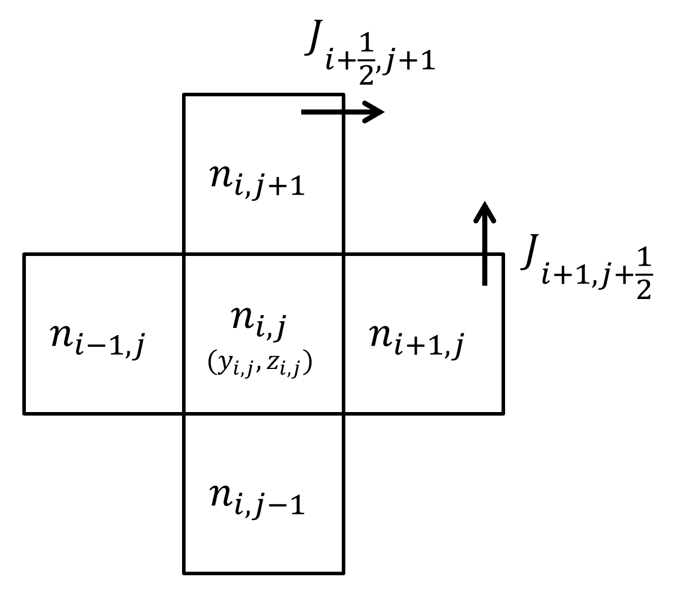 2D finite volume schematic